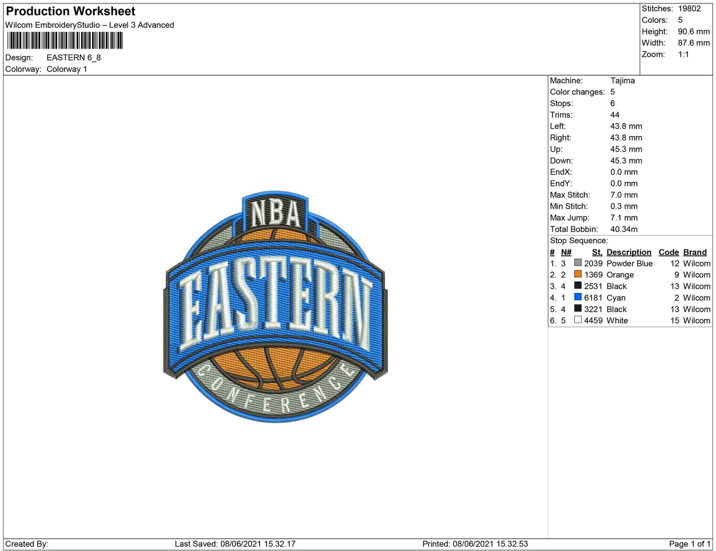 NBA Eastern confrence