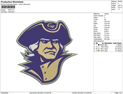 GWU