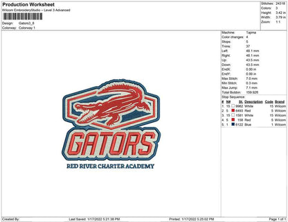 Gators