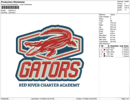 Gators