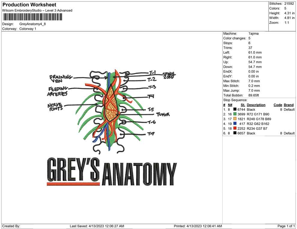 Grey Anatomi