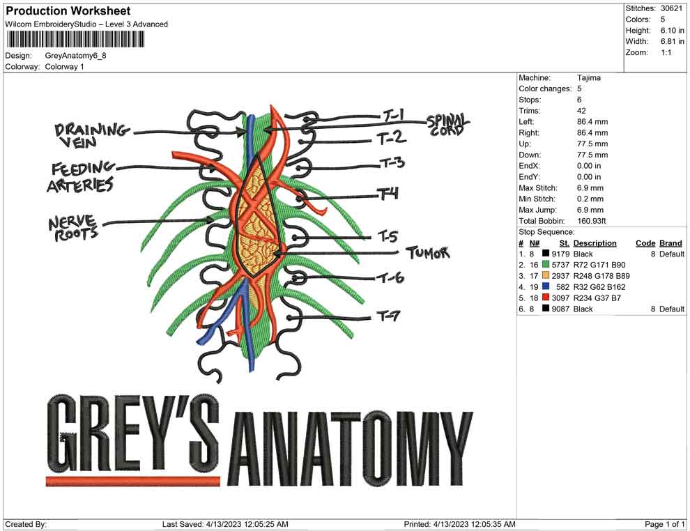 Grey Anatomi