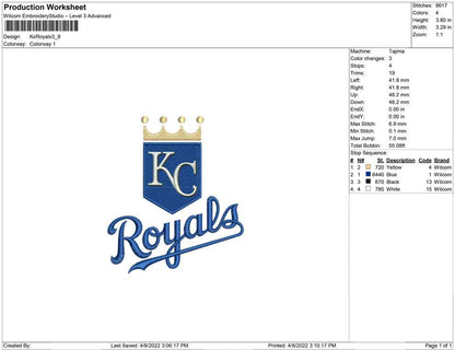 KC Royals
