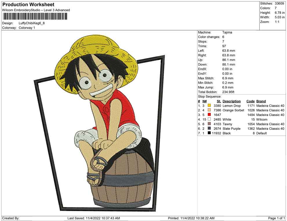 Luffy Chibi keg