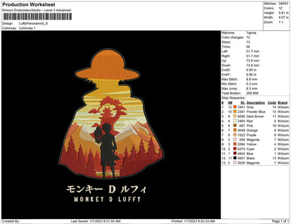 Luffy Panoramic