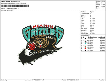 Memphis Grizless