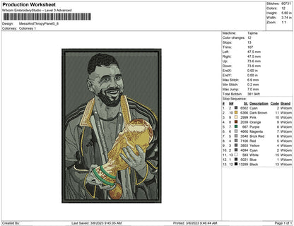 messi and thropy panel