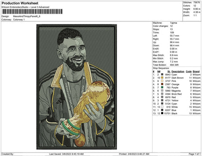 messi and thropy panel