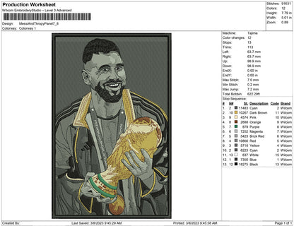 messi and thropy panel