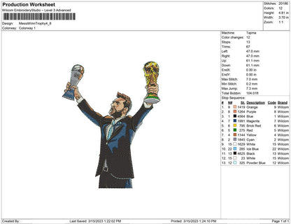 Messi Winn Trophy