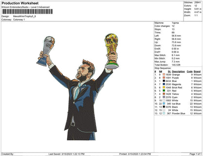Messi Winn Trophy