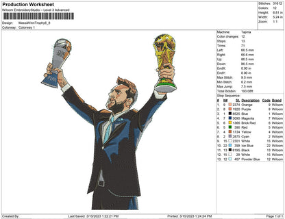 Messi Winn Trophy