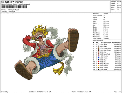 Monkey D luffy H