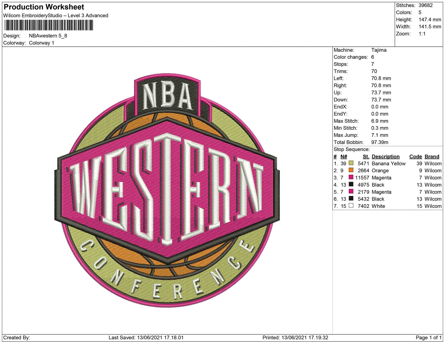 NBA Western