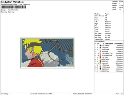Naruto panel
