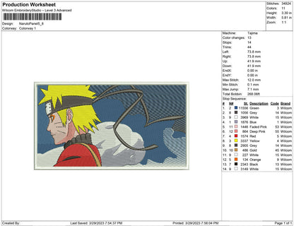 Naruto panel