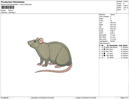 Rat