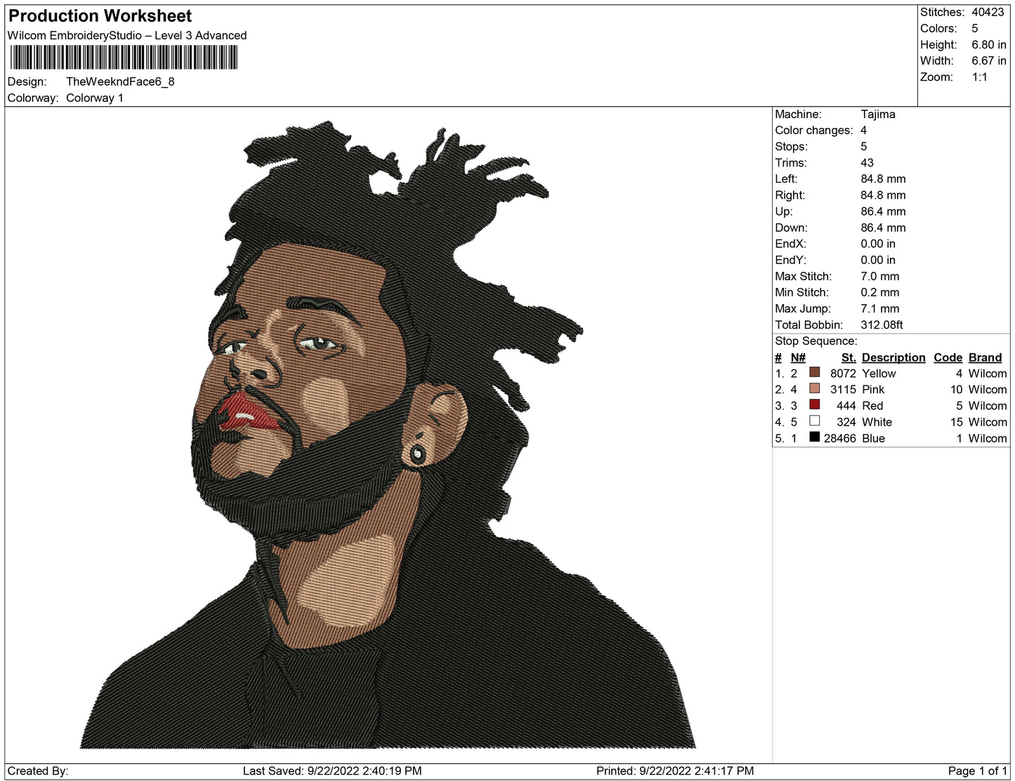 The Weeknd Face