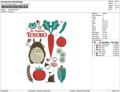 Totoro with Element