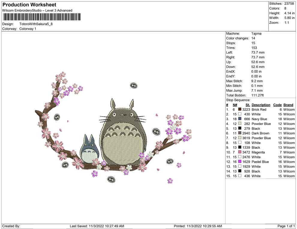 Totoro with Sakura