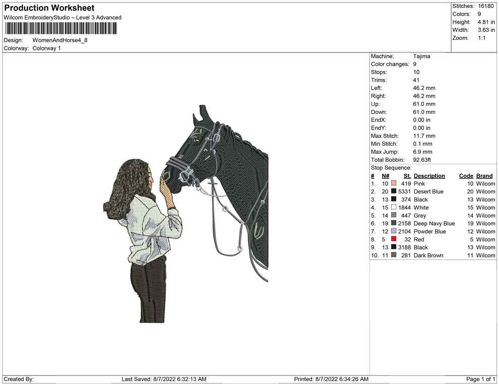 Women and Horse