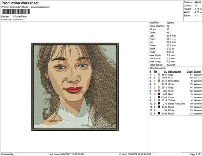 Women face