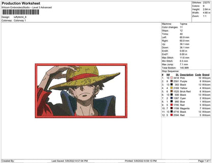 Luffy Itch