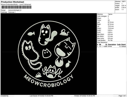 meowcrobiology